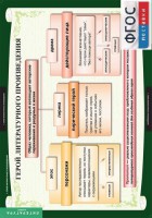 Комплект таблиц. Литература 6 класс. - fgospostavki.ru - Балахна