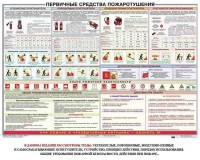 Плакат "Первичные средства пожаротушения" - fgospostavki.ru - Балахна
