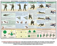 Плакат "Приемы и правила стрельбы из ПМ" - fgospostavki.ru - Балахна