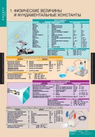 Комплект таблиц. Физика 10 класс. - fgospostavki.ru - Балахна
