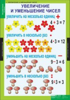 Комплект таблиц. Математика 3 класс. - fgospostavki.ru - Балахна