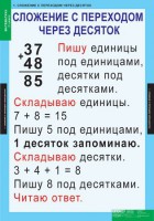 Комплект таблиц. Математика 2 класс. - fgospostavki.ru - Балахна