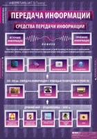 Комплект таблиц. Информатика и ИКТ 5-7 классы. - fgospostavki.ru - Балахна