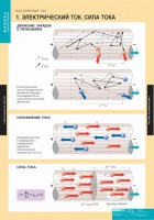Комплект таблиц. Физика. Постоянный ток. - fgospostavki.ru - Балахна
