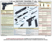 Плакат "7,62-мм пистолет Токарева ТТ обр. 1933 г." - fgospostavki.ru - Балахна