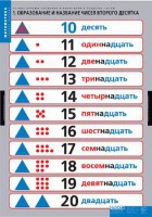 Комплект таблиц. Математика.Устные приемы сложения и вычитания в пределах сотни. - fgospostavki.ru - Балахна