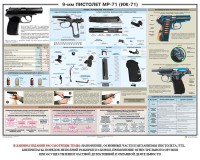 Плакат "9-мм пистолет МР-71 (ИЖ-71)" - fgospostavki.ru - Балахна