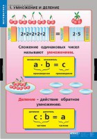 Комплект таблиц. Математика. Умножение и деление. - fgospostavki.ru - Балахна