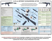 Плакат "5,45-мм автомат Калашникова АК74М" - fgospostavki.ru - Балахна