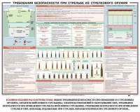 Плакат "Требования безопасности при стрельбе из стрелкового оружия" - fgospostavki.ru - Балахна