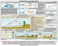 Плакат "Внешняя баллистика" - fgospostavki.ru - Балахна