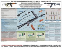 Плакат "Автоматы Калашникова АКС74У, АК104 (АК102, АК105)" - fgospostavki.ru - Балахна