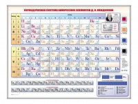 Электронно-справочная информационная таблица "Периодическая система химических элементов Д.И. Менделеева" - fgospostavki.ru - Балахна