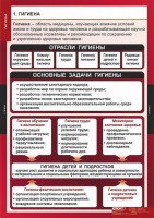 Комплект таблиц. ОБЖ. Гигиена. - fgospostavki.ru - Балахна