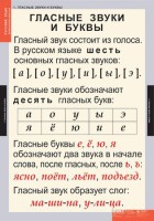Комплект таблиц. Русский язык. Звуки и буквы русского алфавита. - fgospostavki.ru - Балахна