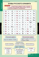Комплект таблиц. Русский язык. Обучение грамоте 2 класс. - fgospostavki.ru - Балахна