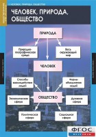 Комплект таблиц. Обществознание 8-9 классы. - fgospostavki.ru - Балахна