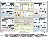 Плакат "9-мм пистолеты-пулеметы" - fgospostavki.ru - Балахна