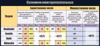 Стенд "Склонение имен прилагательных" - fgospostavki.ru - Балахна