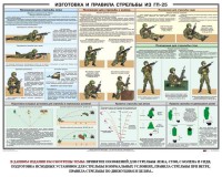 Плакат "Изготовка и правила стрельбы из ГП-25" - fgospostavki.ru - Балахна