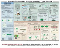 Плакат "Правила стрельбы из противотанковых гранатометов" - fgospostavki.ru - Балахна