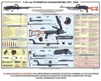 Плакат "7,62-мм пулеметы Калашникова ПКТ, ПКМ" - fgospostavki.ru - Балахна