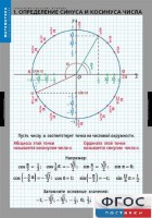 Комплект таблиц. Математика. Тригонометрические функции - fgospostavki.ru - Балахна