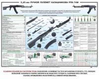 Плакат "5,45-мм ручной пулемет Калашникова РПК74" - fgospostavki.ru - Балахна