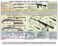 Плакат "Ружья служебные МР-133С, МР-153С, Сайга-410КВ" - fgospostavki.ru - Балахна