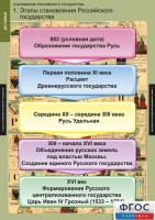 Комплект таблиц. История. Становление Российского государства. - fgospostavki.ru - Балахна