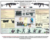 Плакат "Подствольный гранатомет ГП-25" - fgospostavki.ru - Балахна