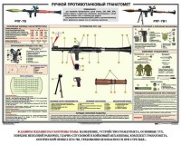 Плакат "Ручной противотанковый гранатомет РПГ" - fgospostavki.ru - Балахна