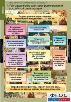Комплект таблиц. История. Факторы формирования российской цивилизации. - fgospostavki.ru - Балахна