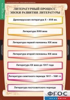 Комплект таблиц. Литература 9 класс. - fgospostavki.ru - Балахна