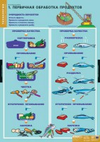 Комплект таблиц. Технология. Кулинария. - fgospostavki.ru - Балахна