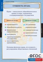 Комплект таблиц. Правоведение. Теория права. - fgospostavki.ru - Балахна