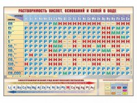 Стенд "Растворимость кислот, оснований и солей в воде" - fgospostavki.ru - Балахна