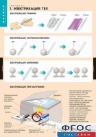 Комплект таблиц. Физика. Электростатика. - fgospostavki.ru - Балахна