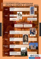 Комплект таблиц. История Средних веков. 6 класс. - fgospostavki.ru - Балахна