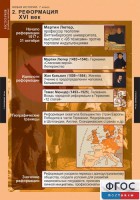 Комплект таблиц. История. Новая история. 7 класс. - fgospostavki.ru - Балахна