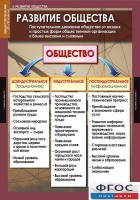 Комплект таблиц. Обществознание 10-11 классы. - fgospostavki.ru - Балахна