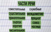 Набор магнитных карточек "Части речи" (фон зелёный) - fgospostavki.ru - Балахна
