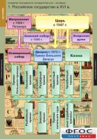 Комплект таблиц. История. Развитие Российского государства в XV-XVI веках. - fgospostavki.ru - Балахна