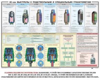 Плакат "40-мм выстрелы к подствольным и специальным гранатометам" - fgospostavki.ru - Балахна