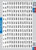 Таблица "Простые числа от 2 до 997" (винил) - fgospostavki.ru - Балахна