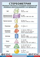 Таблица "Стереометрия. Формулы объемов и площадей поверхностей основных многогранников и тел вращения" (винил) - fgospostavki.ru - Балахна