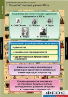 Комплект таблиц. История. Политические течения XVIII-XIX веков. - fgospostavki.ru - Балахна