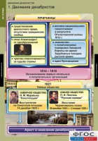Комплект таблиц. История. Движение декабристов. - fgospostavki.ru - Балахна