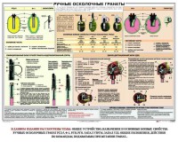 Плакат "Ручные осколочные гранаты" - fgospostavki.ru - Балахна