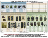 Плакат "Средства индивидуальной бронезащиты" - fgospostavki.ru - Балахна